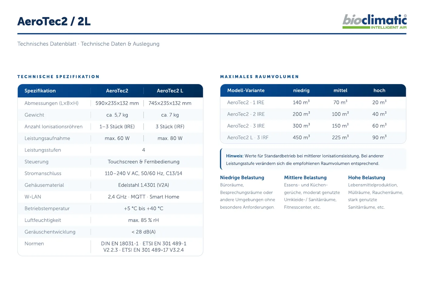 Technisches Datenblatt AeroTec2 / L, Seite 1 von 2 (Deutsch)