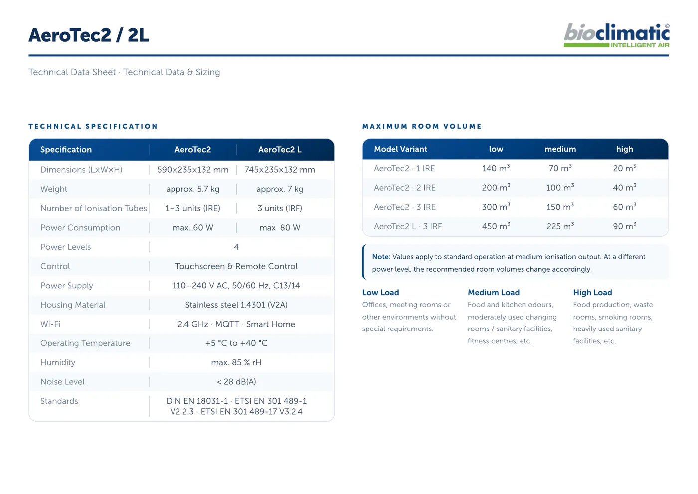 Technisches Datenblatt AeroTec2 / L, Seite 1 von 2 (Englisch)
