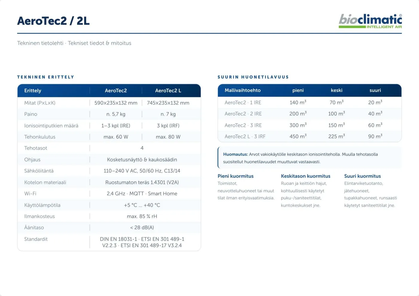 Technisches Datenblatt AeroTec2 / L, Seite 1 von 2 (Finnisch)