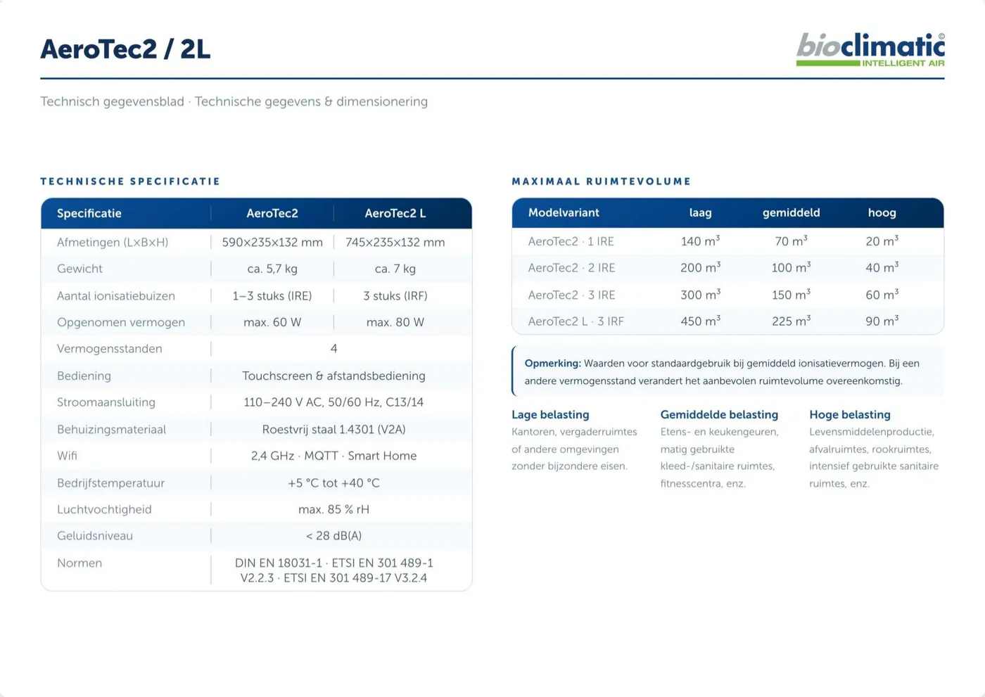 Technisches Datenblatt AeroTec2 / L, Seite 1 von 2 (Niederländisch)