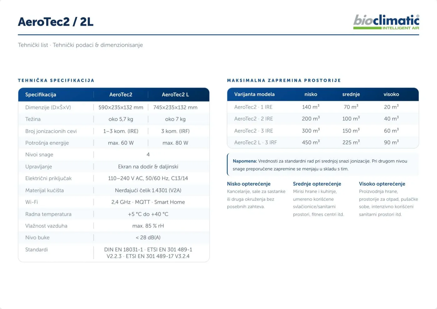 Technisches Datenblatt AeroTec2 / L, Seite 1 von 2 (Serbisch)