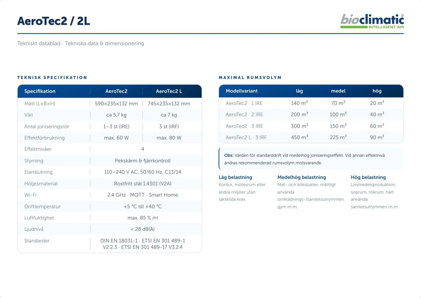 Technisches Datenblatt AeroTec2 / L, Seite 1 von 2 (Schwedisch)