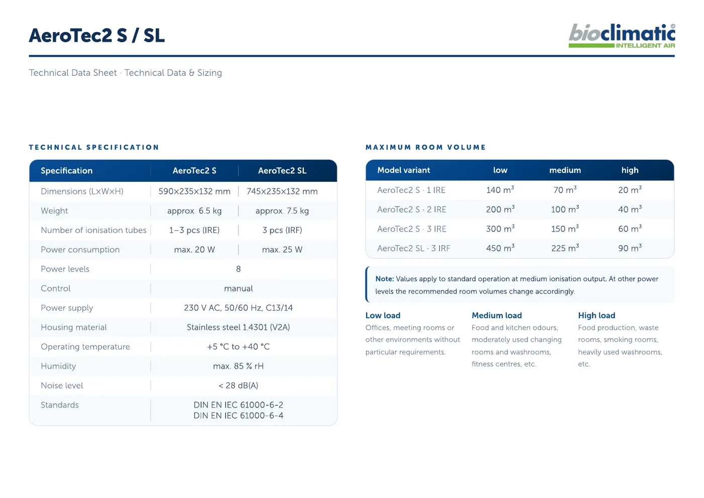 Technisches Datenblatt AeroTec2 S / SL, Seite 1 von 2 (Englisch)