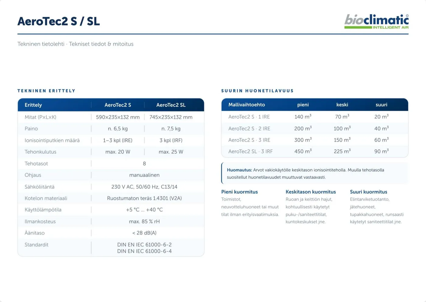 Technisches Datenblatt AeroTec2 S / SL, Seite 1 von 2 (Finnisch)