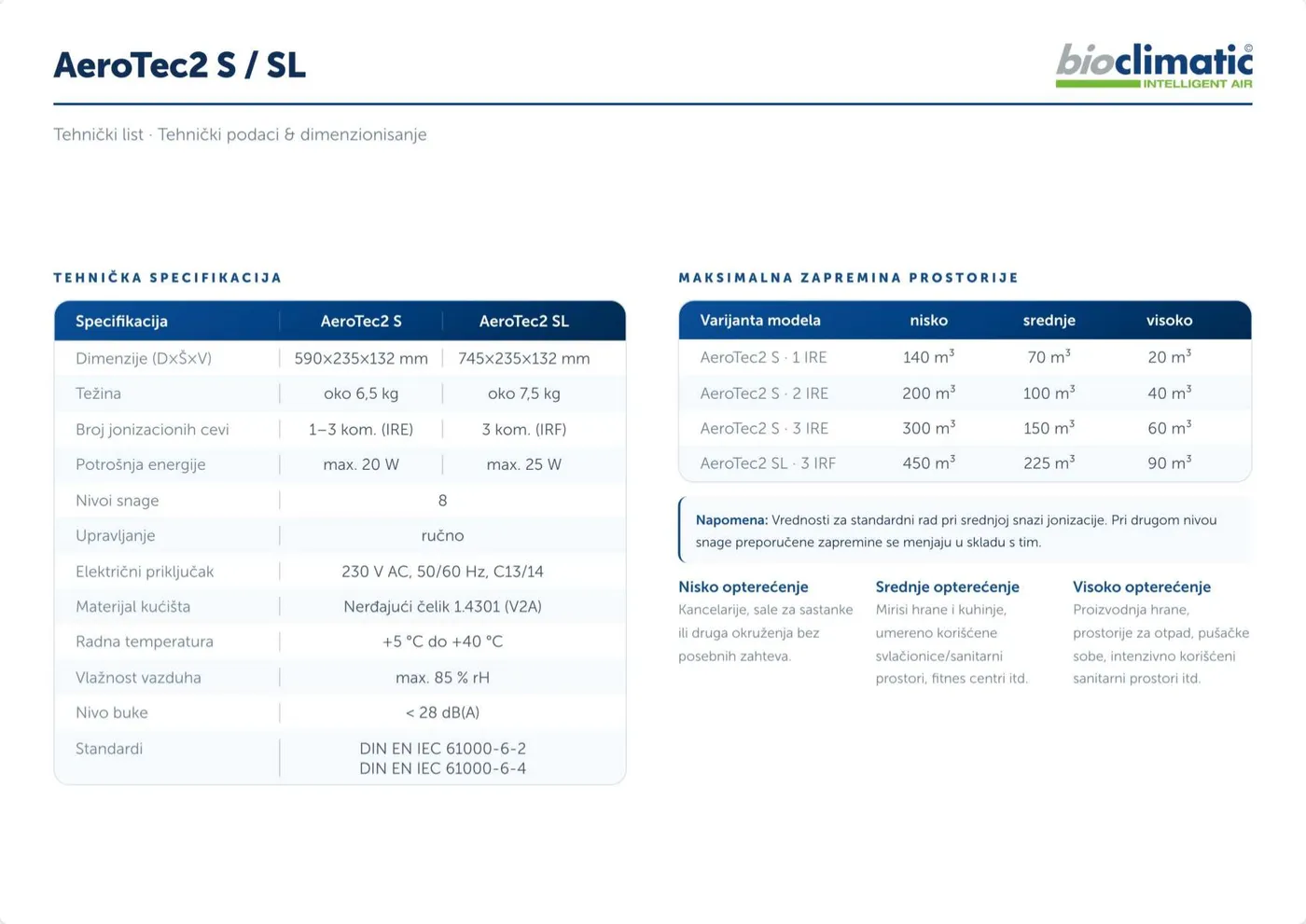 Technisches Datenblatt AeroTec2 S / SL, Seite 1 von 2 (Serbisch)