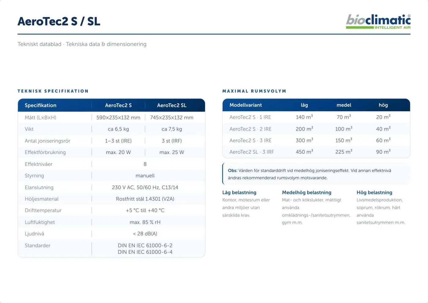 Technisches Datenblatt AeroTec2 S / SL, Seite 1 von 2 (Schwedisch)