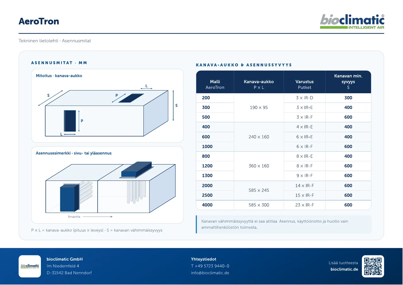 Technisches Datenblatt AeroTron, Seite 2 von 2 (Finnisch)