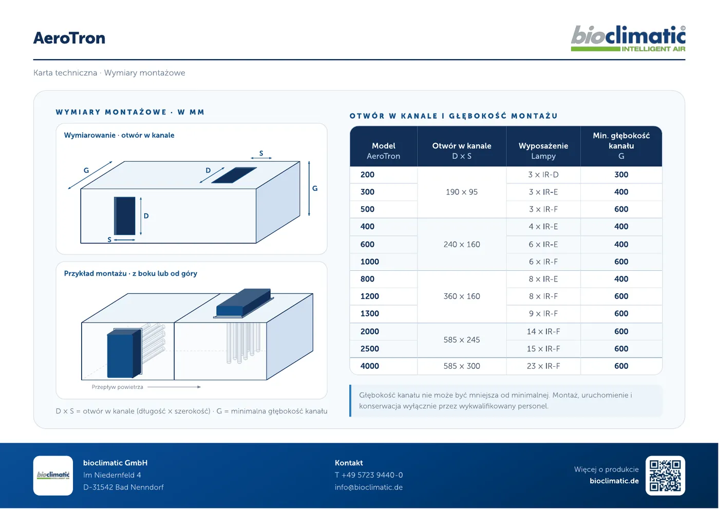 Technisches Datenblatt AeroTron, Seite 2 von 2 (Polnisch)
