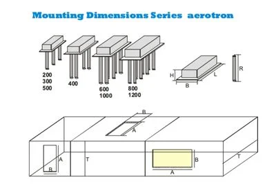 installation dimensions aerotron