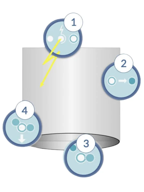 Bipolar ionization - natural air purification
